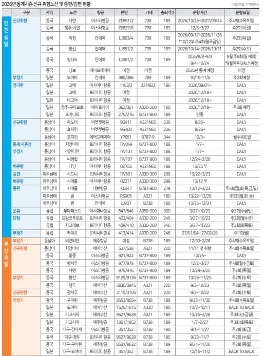 에디터 사진